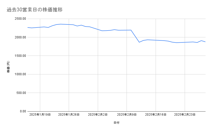 出所：各種資料をもとに筆者作成