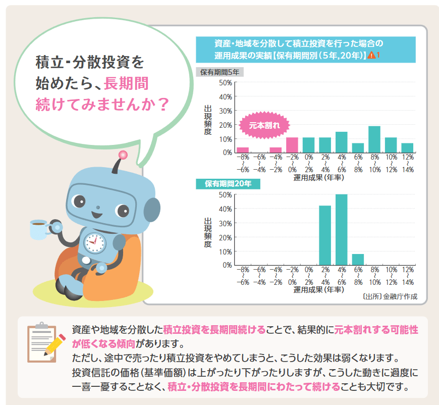 出所：金融庁「つみたてNISA早わかりガイドブック」