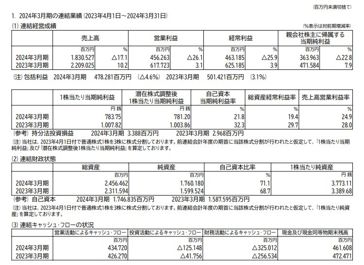 出所：東京エレクトロン　2024年3月期 決算短信〔日本基準〕（連結）