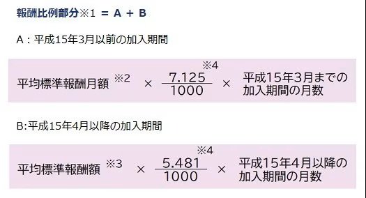 出所：日本年金機構「は行　報酬比例部分」