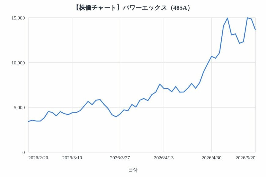 出所：各種資料をもとにLIMO編集部作成