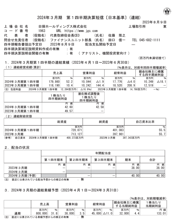 出所：日揮ホールディングス株式会社「2024年３月期 決算短信〔日本基準〕(連結)」
