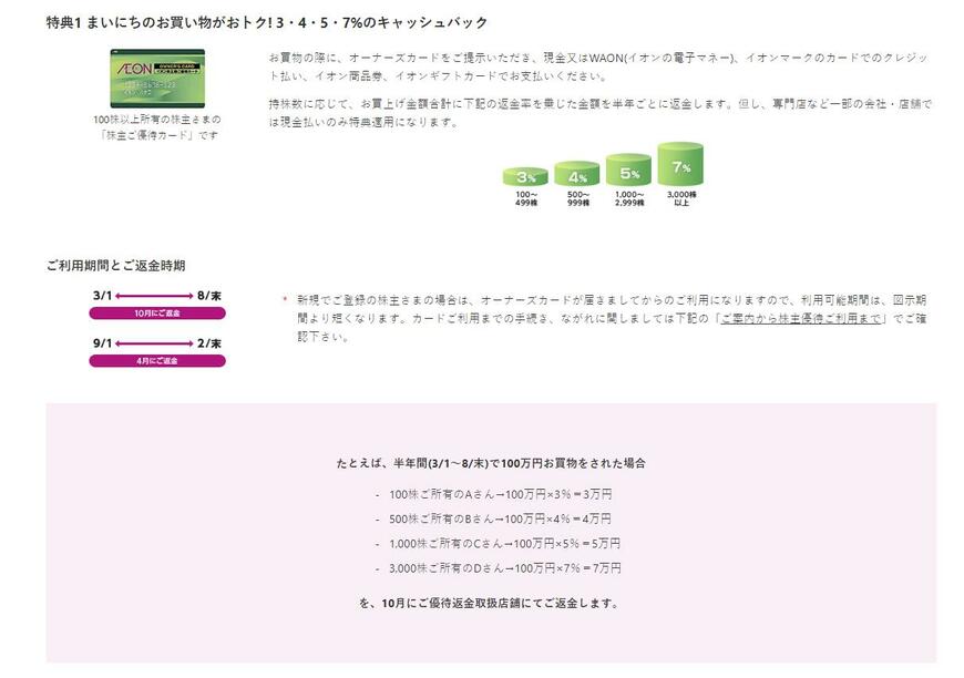 出所：イオン株式会社 株主優待制度