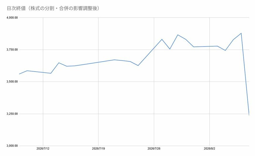 出所：各種資料をもとに筆者作成