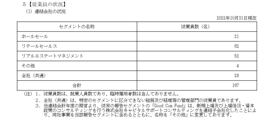 出所：グッドコムアセット「有価証券報告書」