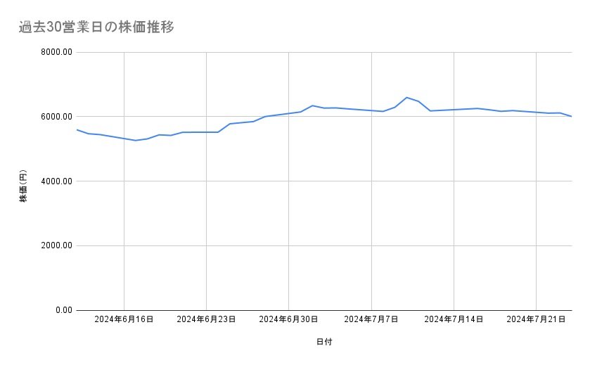 出所：各種資料をもとに筆者作成