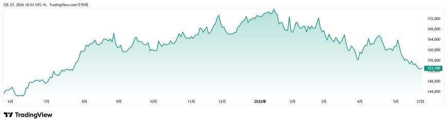 TradingView