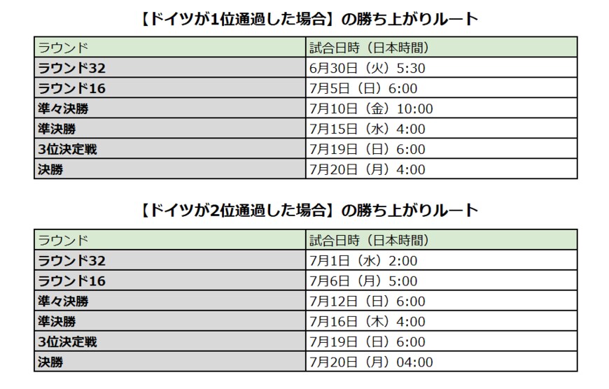 FIFAの公開情報をもとに、LIMO編集部で作成