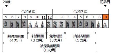 出所：日本年金機構「障害年金ガイド」