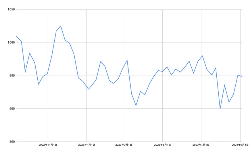 出所：各種資料をもとに筆者作成
