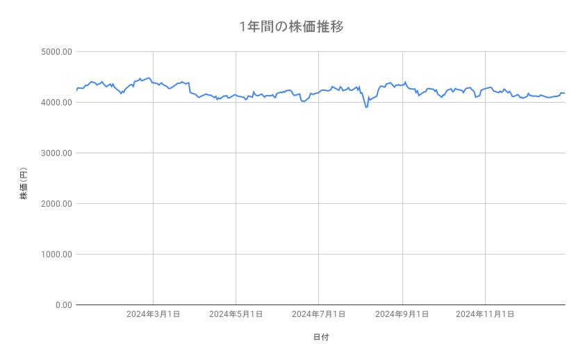 出所：各種資料をもとに筆者作成