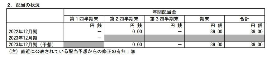 出所：日本マクドナルドホールディングス株式会社 「2023年12月期 第1四半期決算短信[日本基準]（連結）」