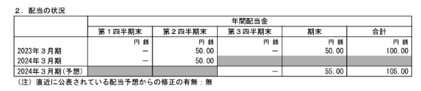 出所：コムシスホールディングス「2024年3月期 第2四半期決算短信〔日本基準〕（連結）」
