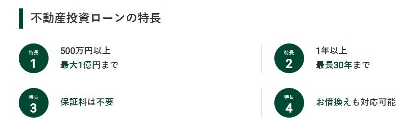 出所：SMBC信託銀行「不動産投資ローン」