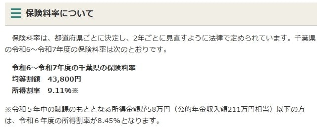 出所：千葉県後期高齢者医療広域連合「後期高齢者医療制度」