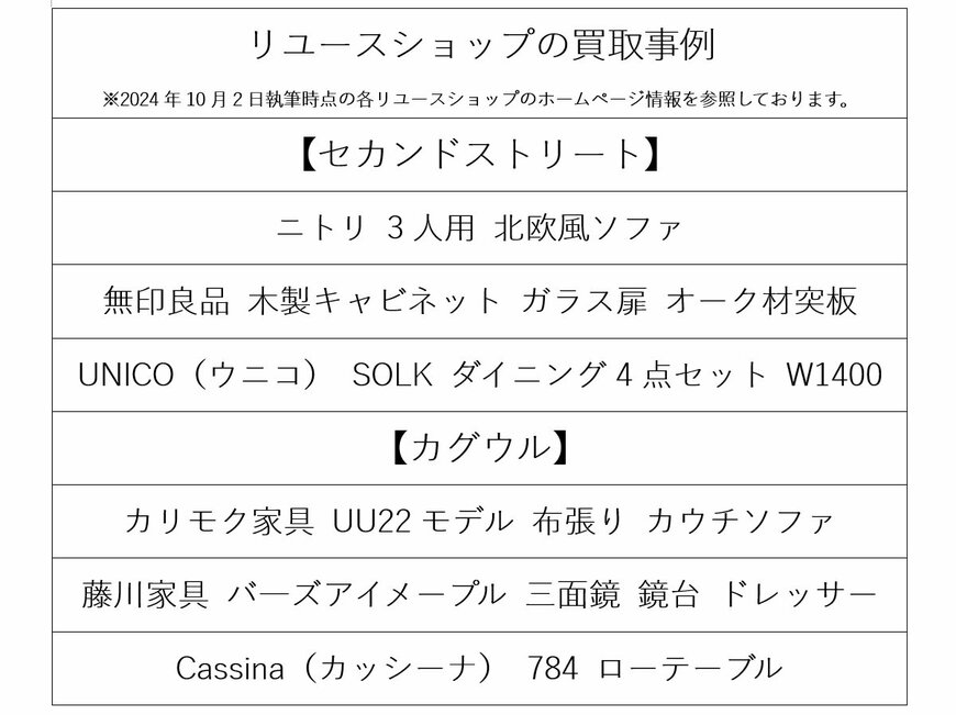 出所：筆者作成