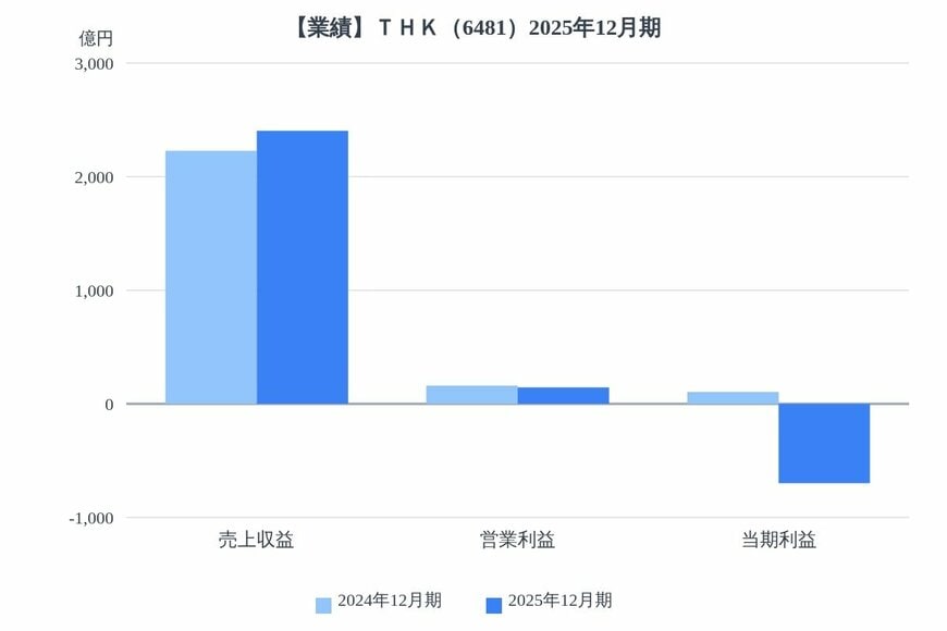 出所：各種資料をもとにLIMO編集部作成