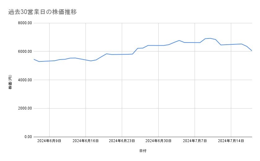 出所：各種資料をもとに筆者作成