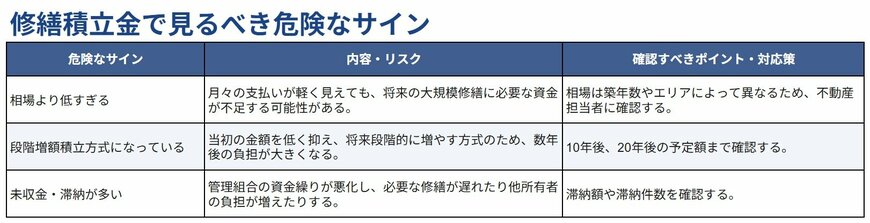 本記事に記載の内容を基にLIMO編集部作成