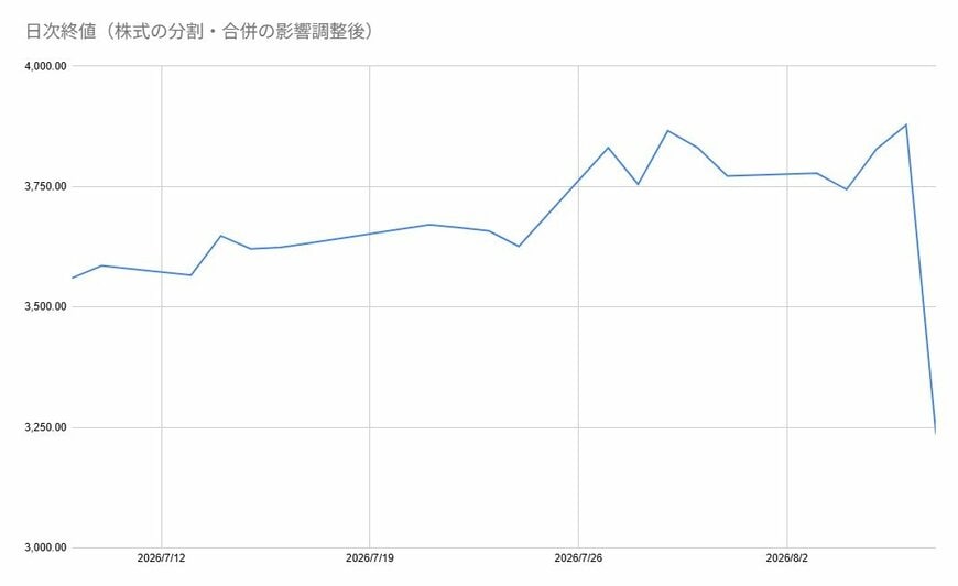 出所：各種資料をもとに筆者作成