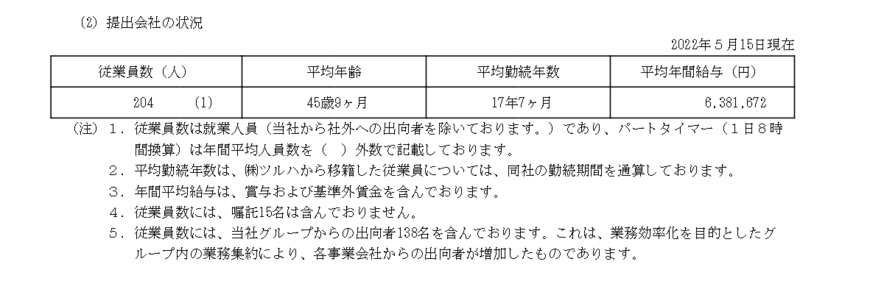 出所：ツルハホールディングス「有価証券報告書」