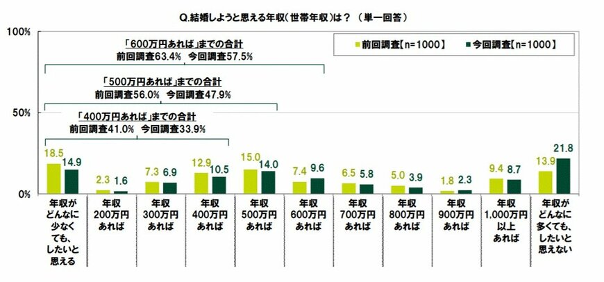 出典：SMBCコンシューマーファイナンス（株）「20代の金銭感覚についての意識調査2021」