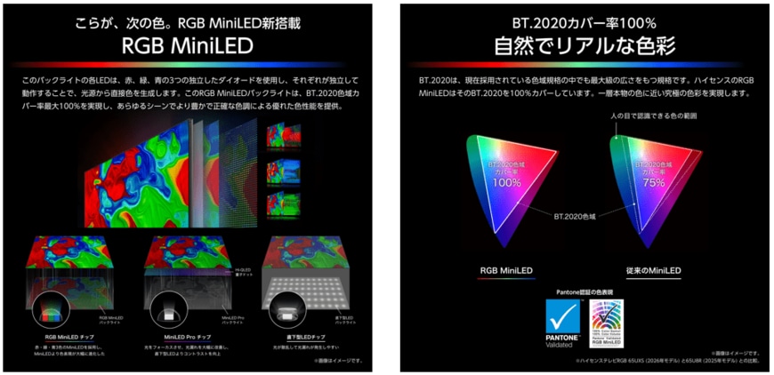 出所：ハイセンスジャパン株式会社