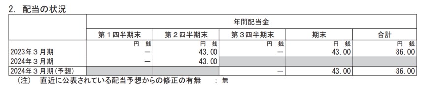 出所：ソフトバンク株式会社　2024年3月期第2四半期決算短信〔IFRS〕（連結）