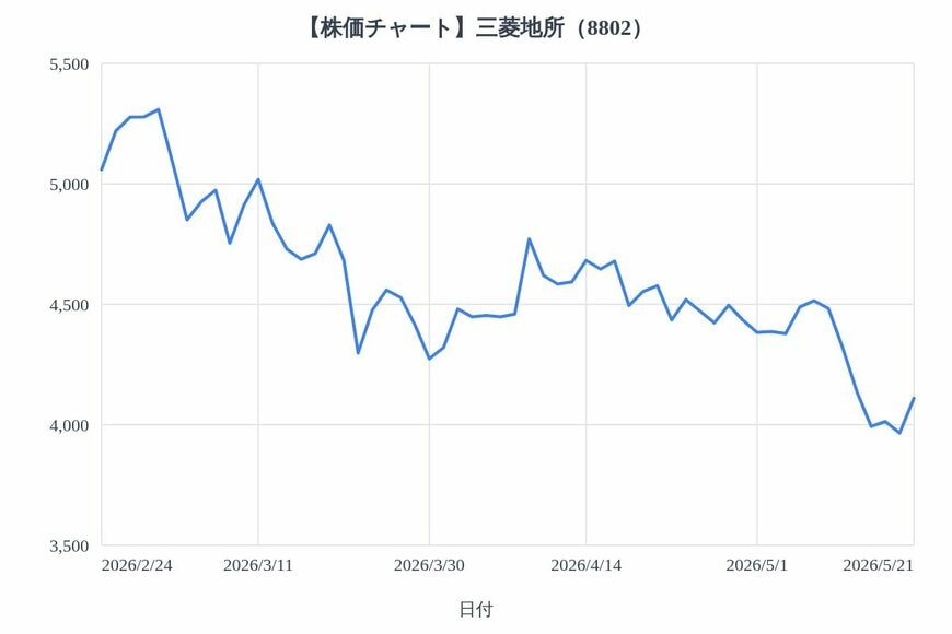 出所：各種資料をもとにLIMO編集部作成