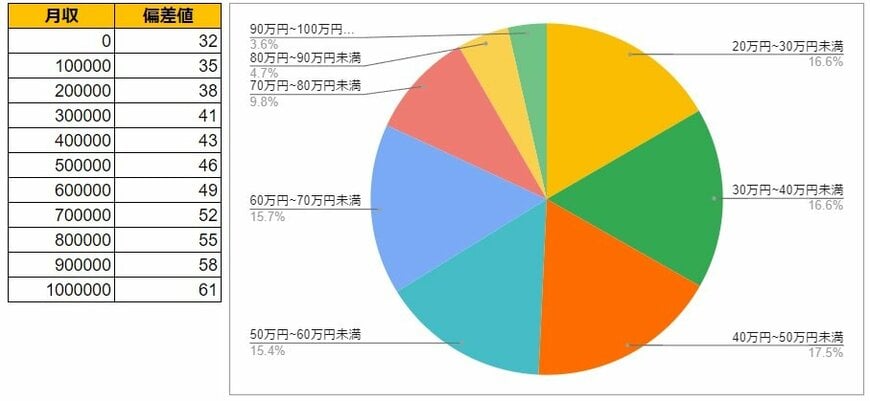 出所：各種資料をもとにLIMO編集部作成