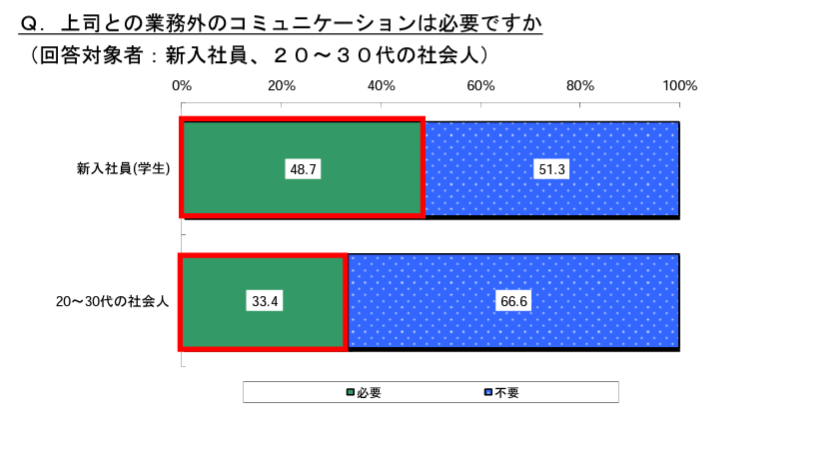 出所：明治安田生命保険相互会社「『理想の上司』アンケート調査を実施！ 」