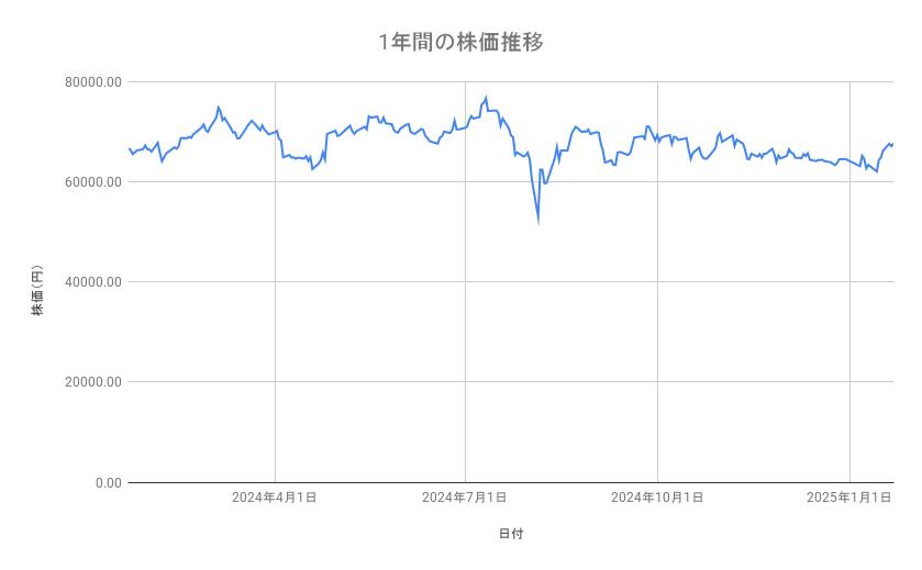 出所：各種資料をもとに筆者作成