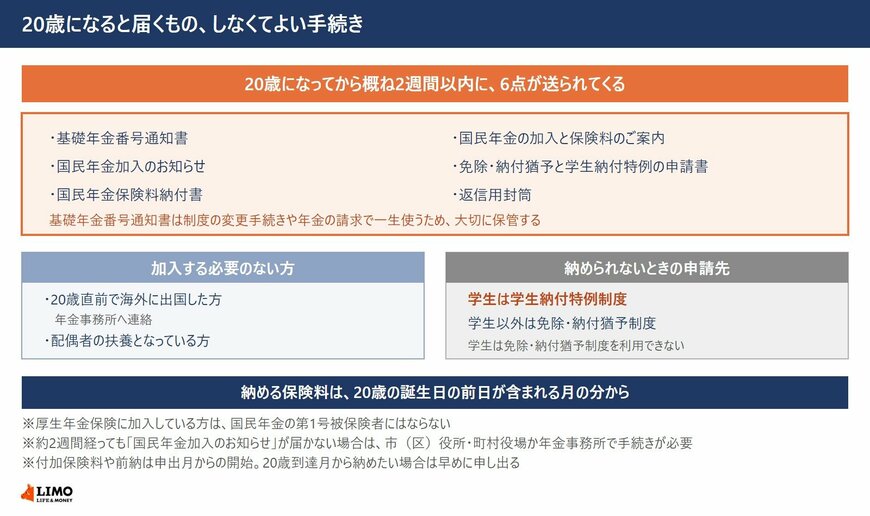 2週間以内に6点が届く。基礎年金番号通知書は一生使うため保管が必要