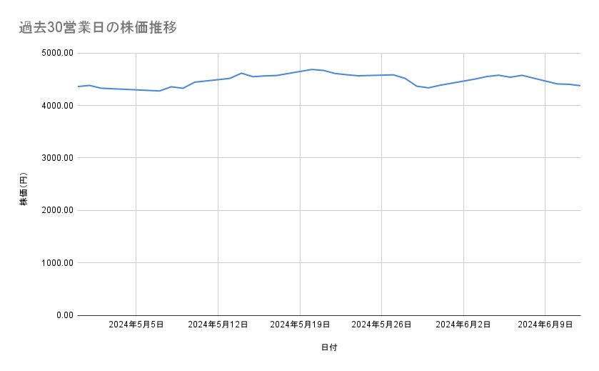 出所：各種資料をもとに筆者作成