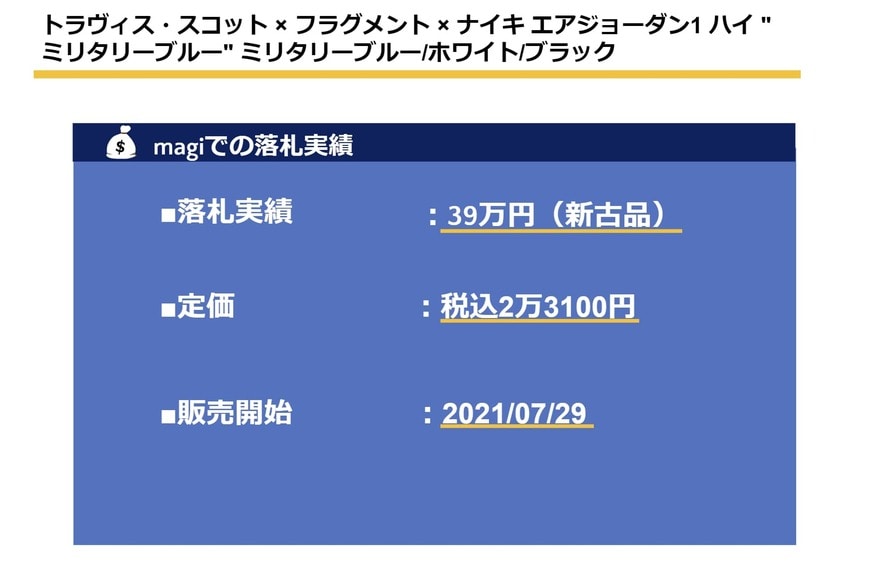 出所：筆者作成