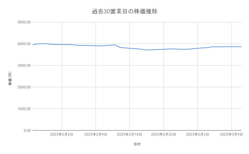 出所：各種資料をもとに筆者作成