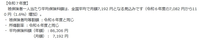 出所：厚生労働省「後期高齢者医療制度の令和6・7年度の保険料率について」