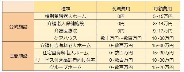 出所：各種資料をもとに筆者作成
