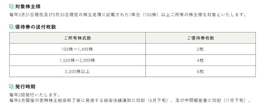 出所：商船三井株式会社「株主優待制度」