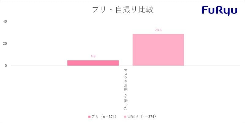出所：フリューリリース（PR TIMES）