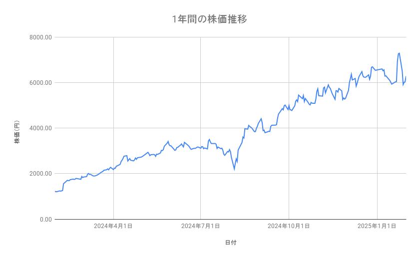 出所：各種資料をもとに筆者作成