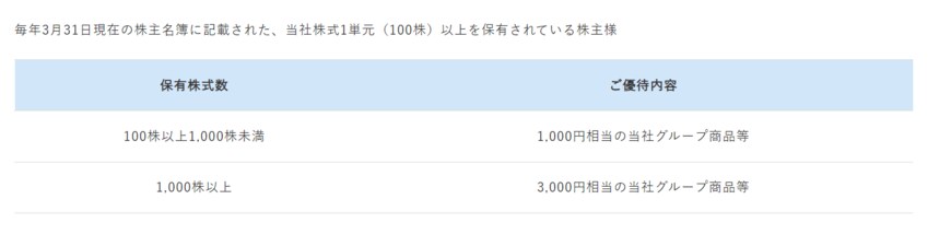 出所：宝ホールディングス株式会社「株主優待制度について」
