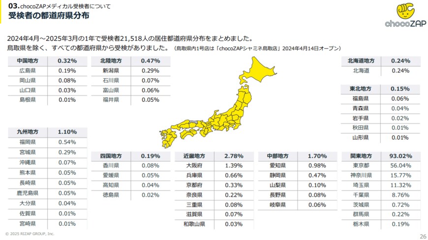 出所:RIZAPグループ株式会社