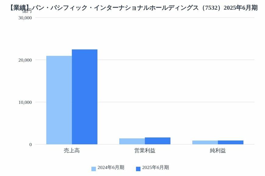 出所：各種資料をもとにLIMO編集部作成