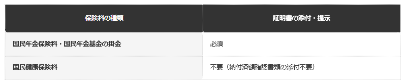 前提条件：国税庁・東京都北区の公式情報に基づく比較