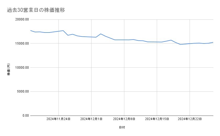 出所：各種資料をもとに筆者作成