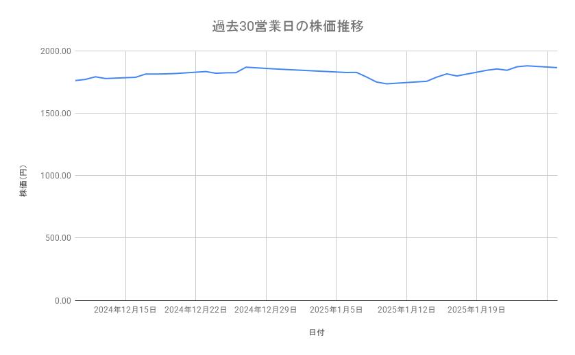 出所：各種資料をもとに筆者作成