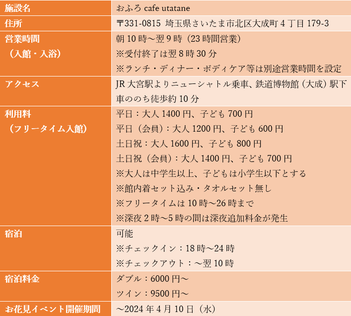 出所：株式会社温泉道場 プレスリリース