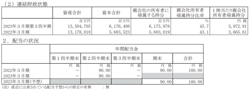 出所：武田薬品工業株式会社「2023年3月期 第3四半期決算短信〔IFRS〕（連結）」