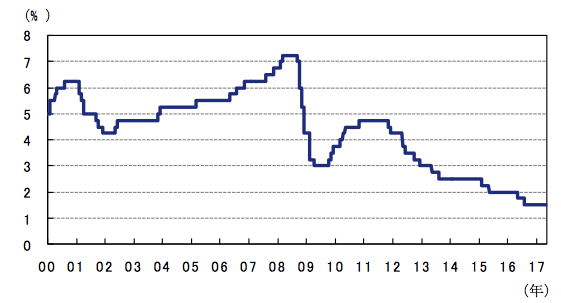 出所：ブルームバーグのデータを基にアセットマネジメントOneが作成。